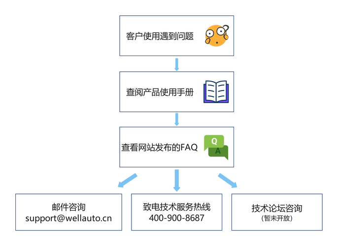 信息技术咨询服务的价值与未来方向